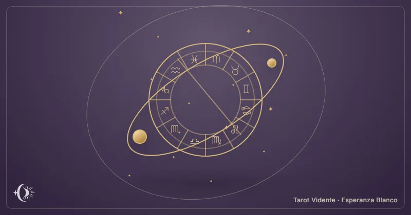 Tránsitos astrológicos. Órbitas y puntos celestes sobre una rueda zodiacal. Tarot Vidente · Esperanza Blanco.
