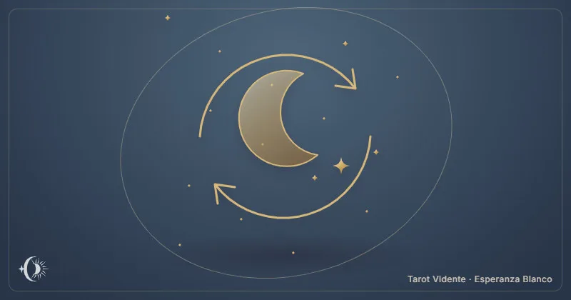 Sonhos recorrentes. Lua rodeada por duas setas circulares. Tarot Vidente · Esperanza Blanco.
