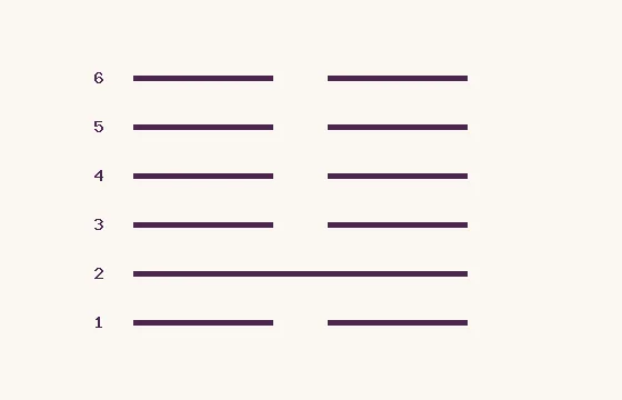 7 · Shi · sei linee numerate dal basso: 1 continue e 5 spezzate