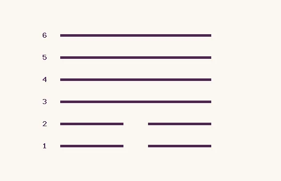 33 · Dun · six lines numbered from below: 4 solid and 2 broken