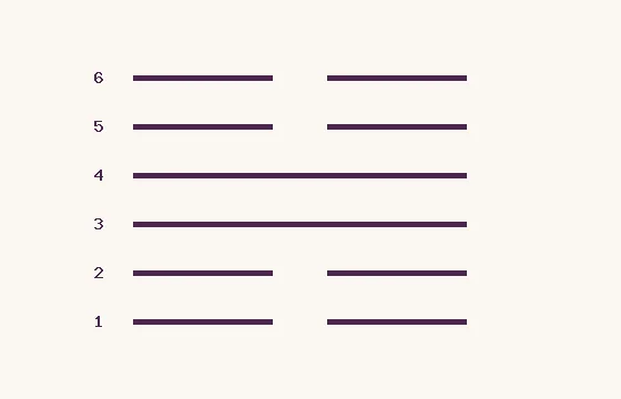 62 · XiaoGuo · six lines numbered from below: 2 solid and 4 broken