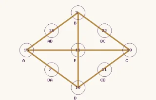 Matriz numérica · ejemplo · un rombo con ejes, círculos y posiciones numéricas conectadas