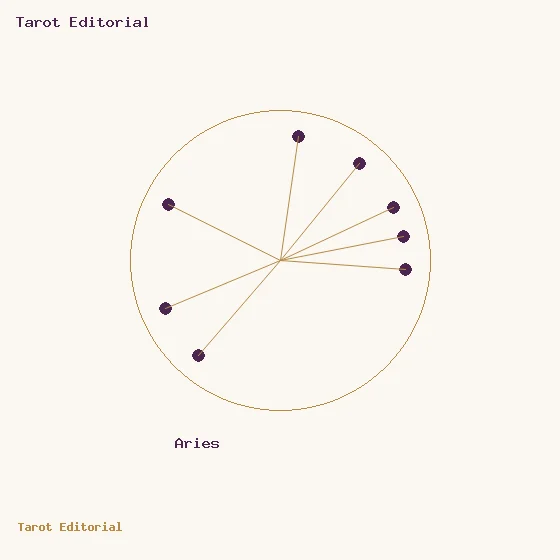 Aries · a golden circle with plum dots and spokes, accompanied by the label for Aries
