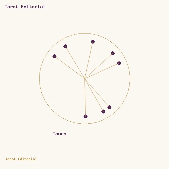 Taureau · un cercle doré à points prune et rayons, accompagné du nom de Taureau