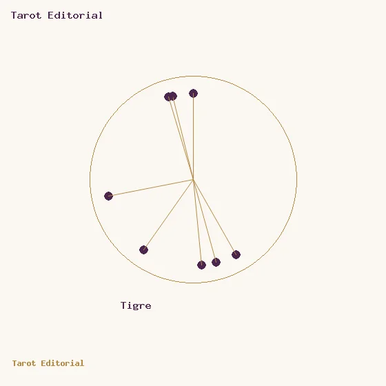 Tigre · un cercle doré à points prune et rayons, accompagné du nom de Tigre