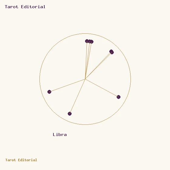Libra · un círculo dorado con puntos ciruela y radios, acompañado por el rótulo de Libra