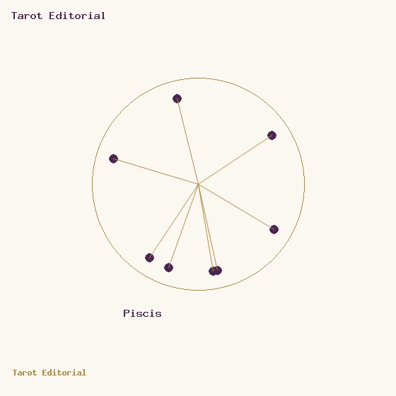 Piscis · un círculo dorado con puntos ciruela y radios, acompañado por el rótulo de Piscis