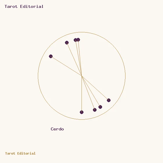 Pig · a golden circle with plum dots and spokes, accompanied by the label for Pig