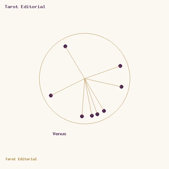 Venus · un círculo dorado con puntos ciruela y radios, acompañado por el rótulo de Venus