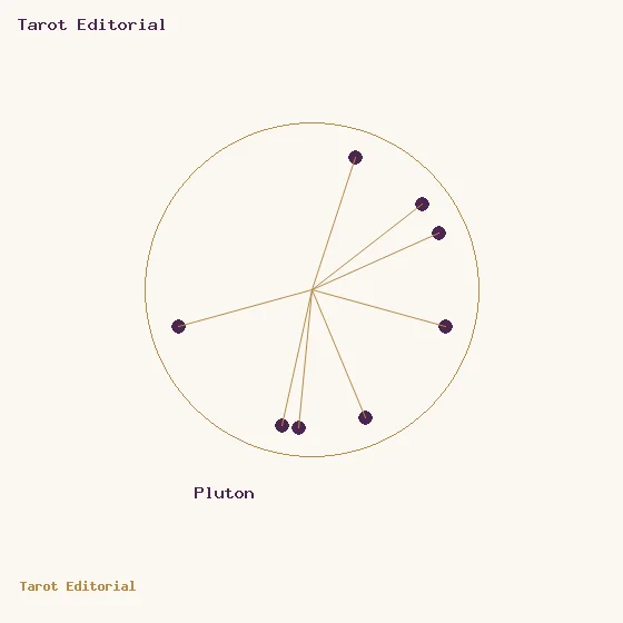 Pluto · a golden circle with plum dots and spokes, accompanied by the label for Pluto