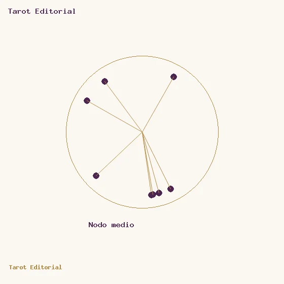 Mean node · a golden circle with plum dots and spokes, accompanied by the label for Mean node