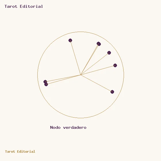 True node · a golden circle with plum dots and spokes, accompanied by the label for True node