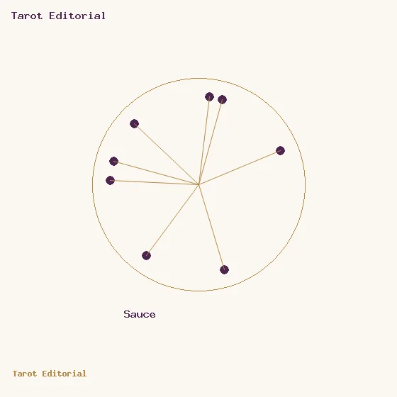 Willow · a golden circle with plum dots and spokes, accompanied by the label for Willow