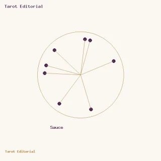 Sauce · un círculo dorado con puntos ciruela y radios, acompañado por el rótulo de Sauce