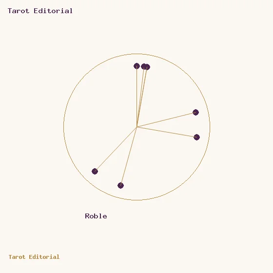 Roble · un círculo dorado con puntos ciruela y radios, acompañado por el rótulo de Roble
