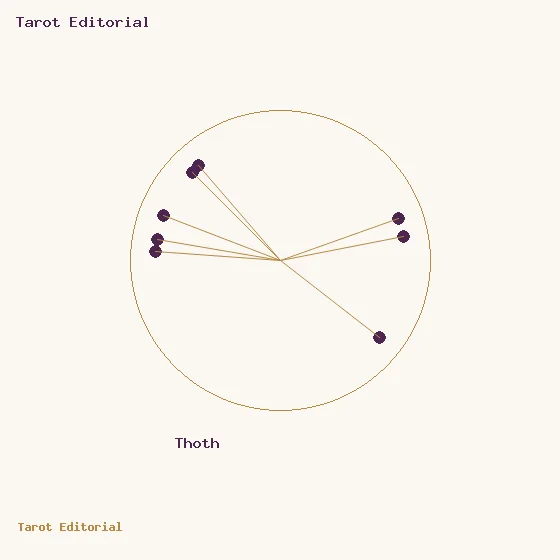 Thoth · a golden circle with plum dots and spokes, accompanied by the label for Thoth