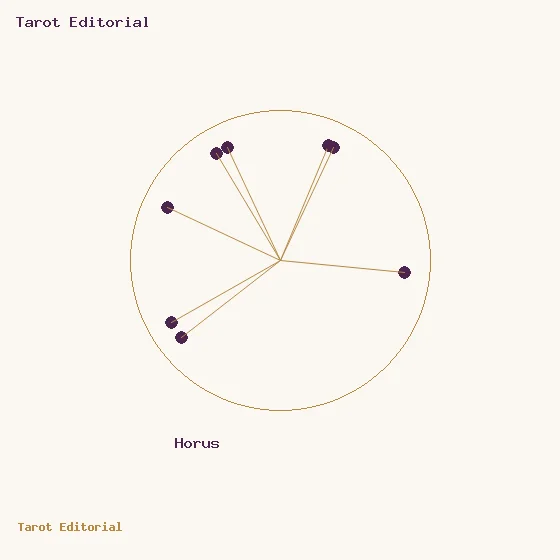Horus · un cercle doré à points prune et rayons, accompagné du nom de Horus