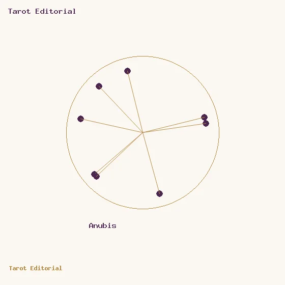 Anubis · a golden circle with plum dots and spokes, accompanied by the label for Anubis