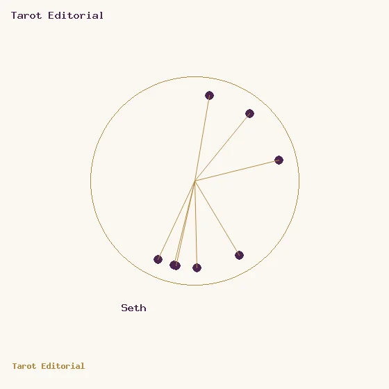 Seth · un círculo dorado con puntos ciruela y radios, acompañado por el rótulo de Seth
