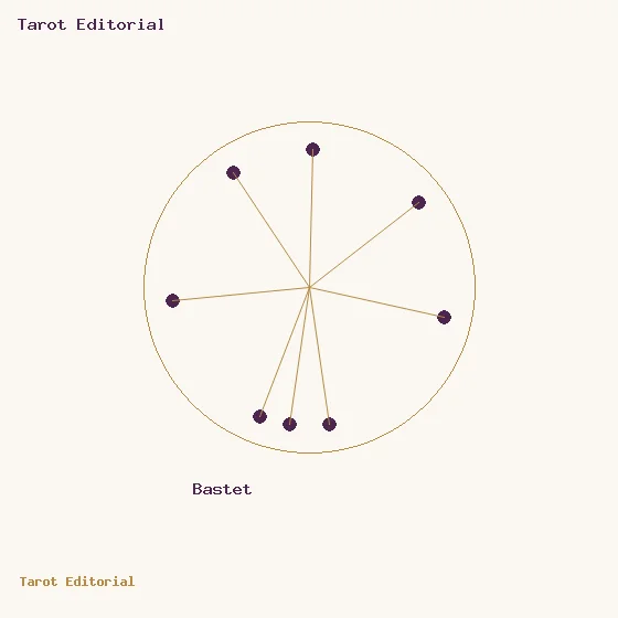 Bastet · un círculo dorado con puntos ciruela y radios, acompañado por el rótulo de Bastet