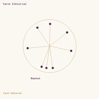 Bastet · un círculo dorado con puntos ciruela y radios, acompañado por el rótulo de Bastet
